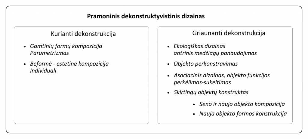 /Users/ignaslukauskas/Darbai/VDA_doktorantūra/MENO PROJEKTAS/PR