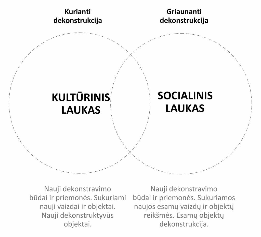 /Users/ignaslukauskas/Darbai/VDA_doktorantūra/MENO PROJEKTAS/PR