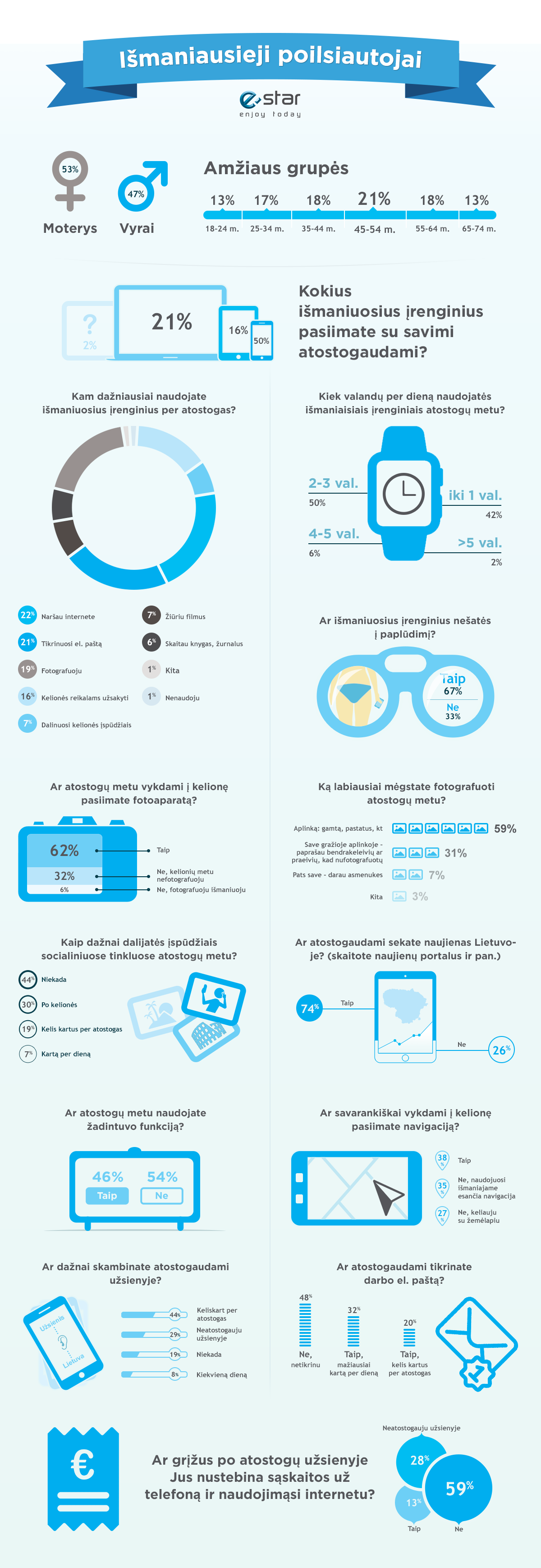 Infografikas_ismaniausieji poilsiautojai
